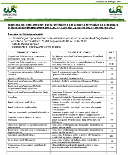 La Confederazione italiana degli agricoltori dell'Umbria organizza dei corsi di formazione gratuiti 1 La Confederazione italiana degli agricoltori dell'Umbria organizza dei corsi di formazione gratuiti - Attualità | TTV.it