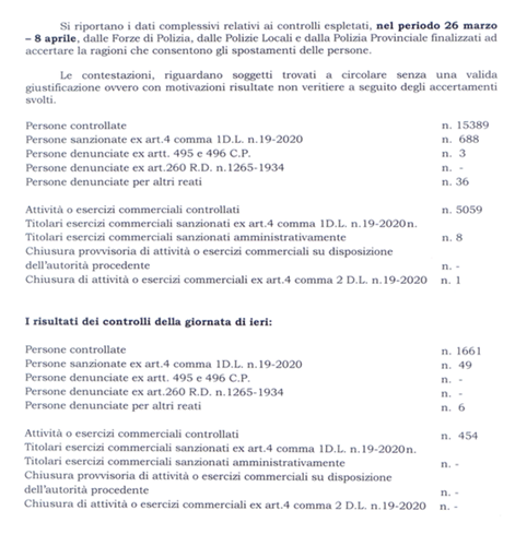 Multe salate per chi non rispetta le regole, intensificati i controlli nei prossimi giorni. Il Prefetto di Perugia "Massimo rigore, niente passeggiate a Pasqua" 1 Multe salate per chi non rispetta le regole, intensificati i controlli nei prossimi giorni. Il Prefetto di Perugia "Massimo rigore, niente passeggiate a Pasqua" - Attualità | TTV.it