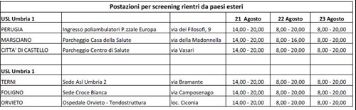 Coronavirus: in Umbria sei postazioni per tamponi in auto per accelerare i controlli obbligatori per chi arriva da Croazia, Grecia, Malta o Spagna - Attualità | TTV.it