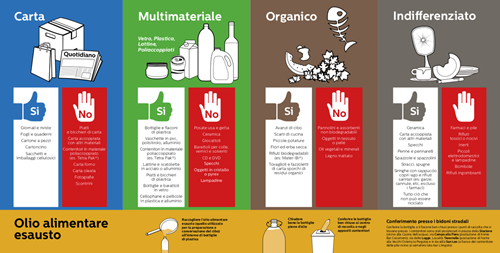Ad Anghiari potenziato il servizio di raccolta differenziata: in arrivo la raccolta dell’organico. E’ il primo comune della Valtiberina 1 Ad Anghiari potenziato il servizio di raccolta differenziata: in arrivo la raccolta dell’organico. E’ il primo comune della Valtiberina - Attualità | TTV.it