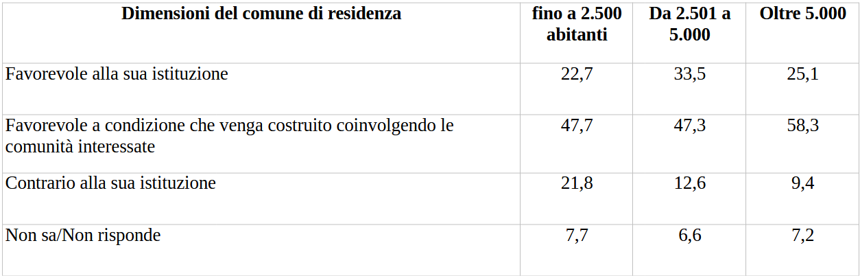 Catria, Nerone, Alpe della Luna: qual è l’orientamento della popolazione locale rispetto al Parco? 1 Catria, Nerone, Alpe della Luna: qual è l’orientamento della popolazione locale rispetto al Parco? - Ambiente | TTV.it