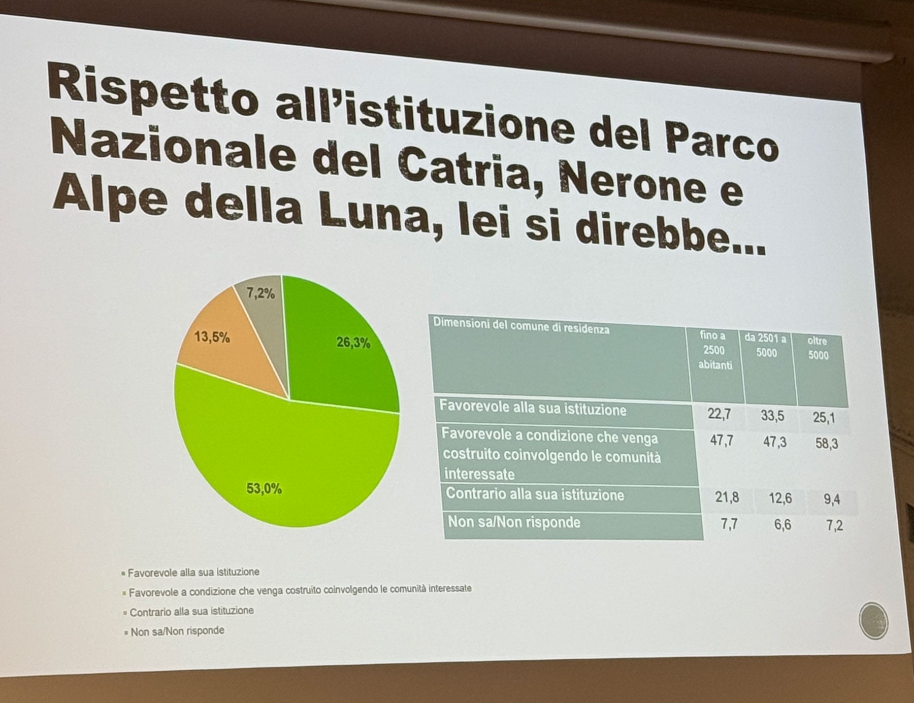 Il Parco Nazionale può funzionare qui? - Ambiente | TTV.it