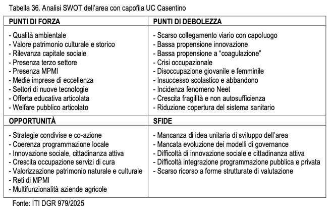 Aree interne: le sfide della Valtiberina fra spopolamento e fragilità dei servizi 2 Fonte: Irpet, Analisi valutativa della strategia per le aree interne del ciclo di programmazione 2021-2027