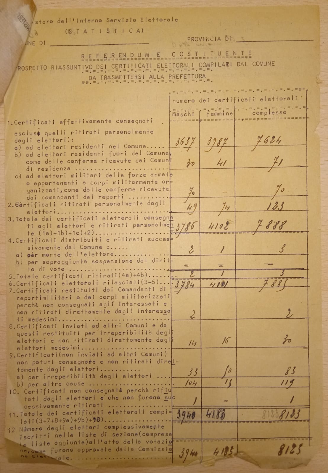 Il 2 giugno 1946 a Sansepolcro, nell’anno del voto alle donne 4 Prospetto riassuntivo dei certificati elettorali compilati dal comune di Sansepolcro